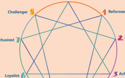 Enneagram types in quarantine